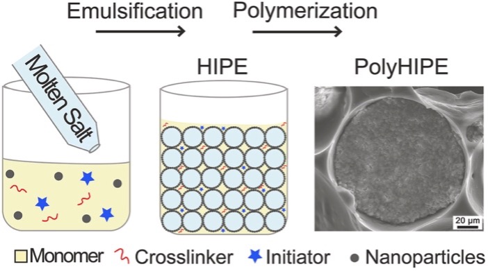 Encapsulating an Inorganic Phase Change Material within Emulsion-templated Polymers: Thermal Energy Storage and Release